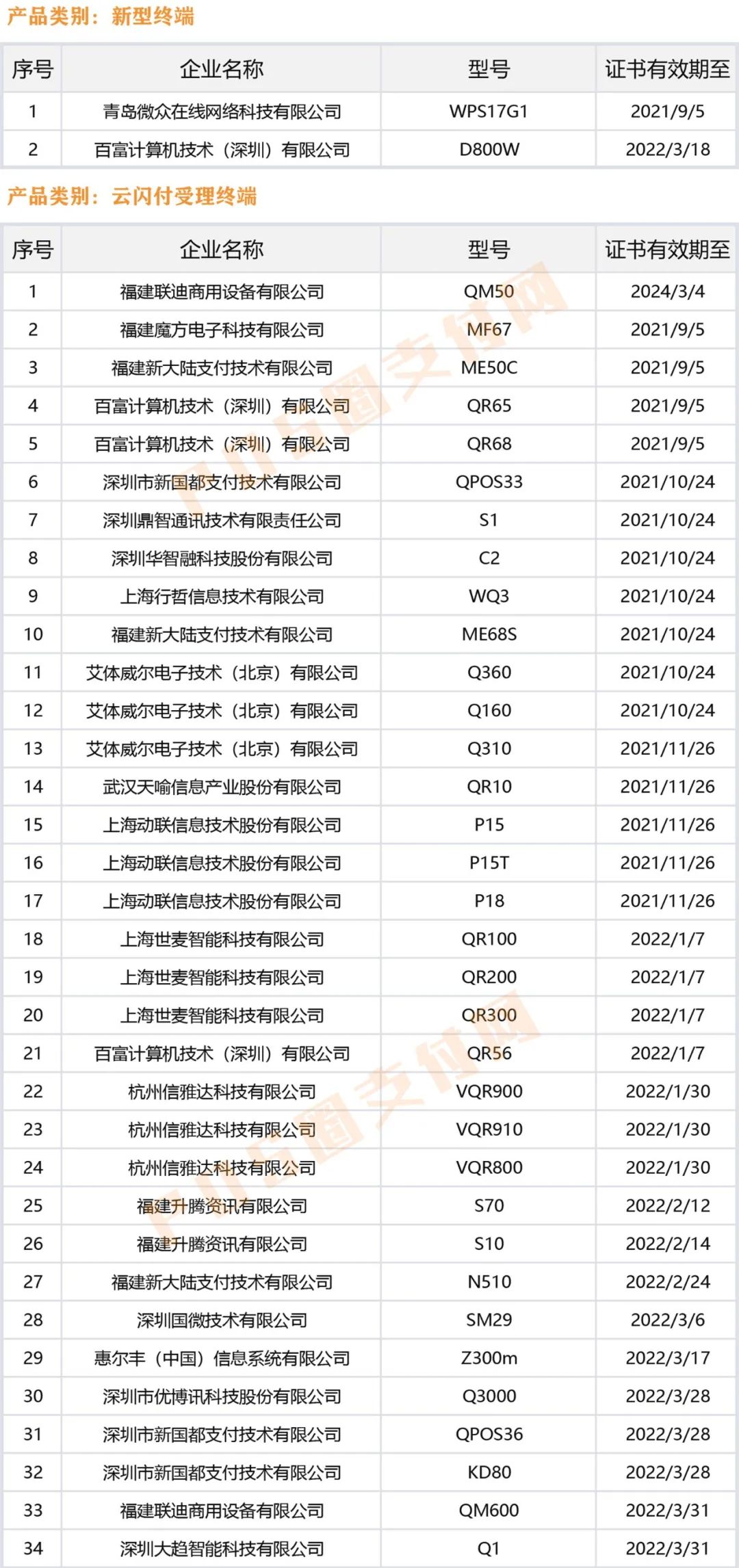 成都龙泉驿银联pos机办理个人_手刷POS机已淘汰！银联公布280款POS终端认证名单(图6)