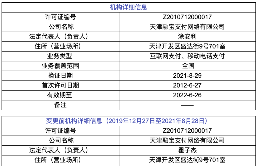 pos机排名前十_2021年支付牌照续展15家机构正式换证获得最新支付牌照(图4)