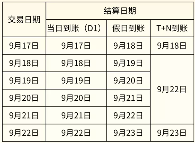 个人办理pos机价格_中秋假期！银盛、国通、通联、易生等发布到账安排(图3)