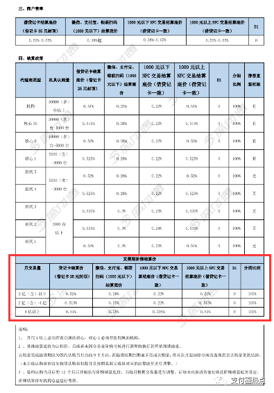个人可以到银行办理大刷卡机吗_网曝盛付通POS机涨价万3！！！(图5)