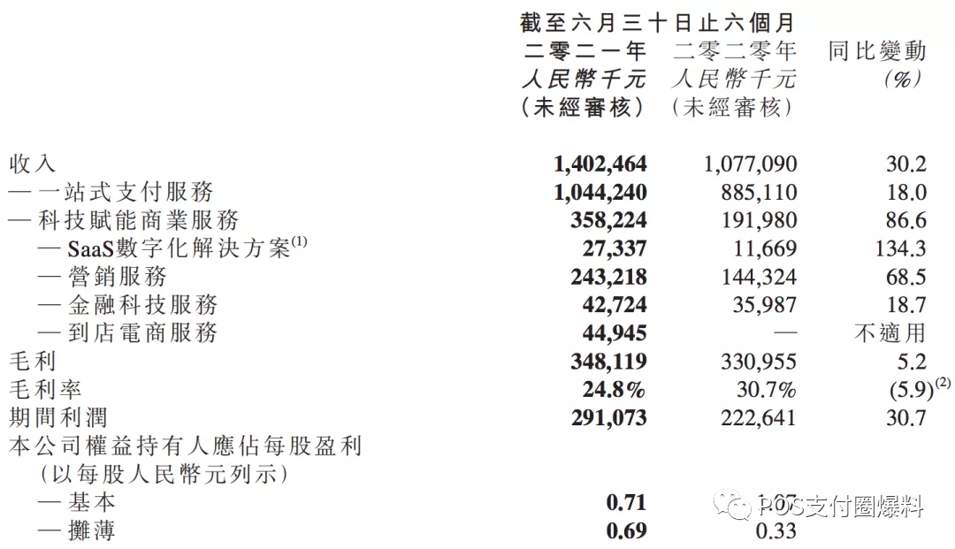 乐刷母公司移卡：较年初股价下跌超7成，市值蒸发达400多亿港币_pos机办理要多少钱