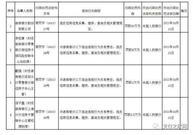建设银行信用卡发布重要公告丨银联云闪付首次加入天猫“双11”_个人pos机如何办理