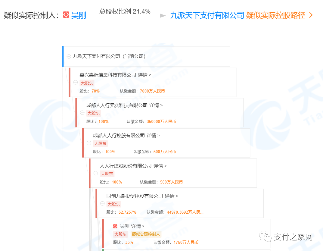九派支付实控人被立案调查_企业pos机怎么办理
