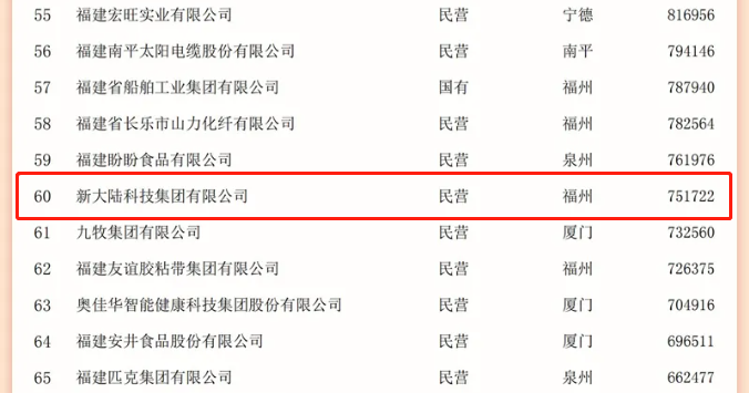 新大陆pos机再次入选福建省制造业100强_移动刷卡机在银行办理(图3)