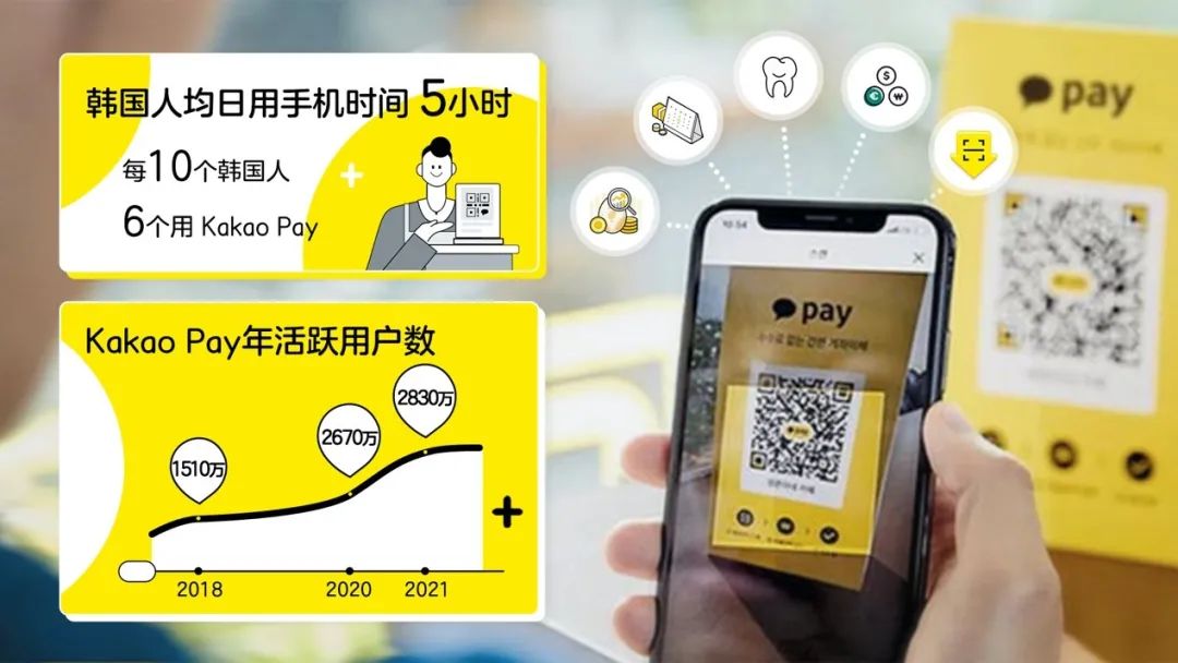 个人怎么办理pos机_从韩国版“支付宝”Kakao Pay上市，看全球金融监管新风向(图1)