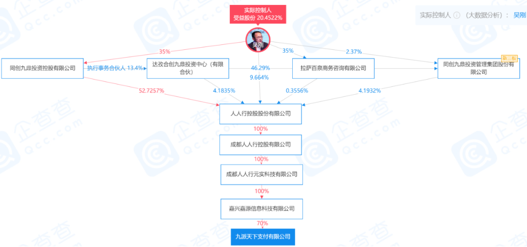 办理银行卡刷卡机_这家支付公司实控人涉嫌违反基金相关法律法规被立案调查(图3)