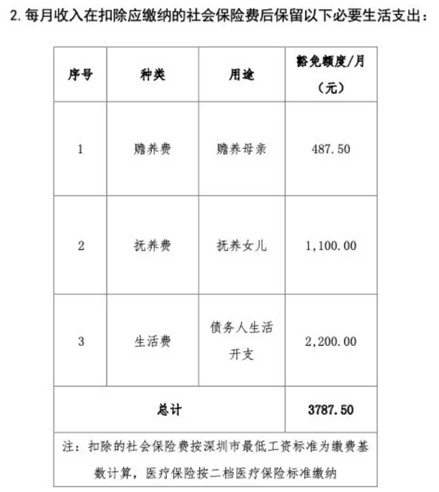 全国首个“破产人”在深圳产生，欠债还钱不再天经地义？专家解读_长沙的银行刷卡机办理(图3)