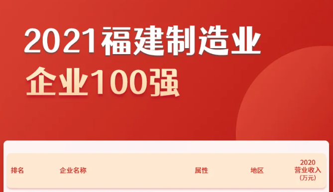 新大陆pos机再次入选福建省制造业100强_移动刷卡机在银行办理(图2)