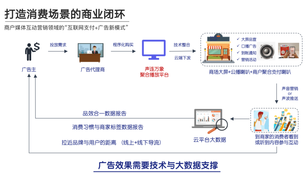 农行个人pos机怎么办理_“声音二维码”来了,赋能支付创新(图5) 农行个人pos机怎么办理_“声音二维码”来了,赋能支付创新(图5)