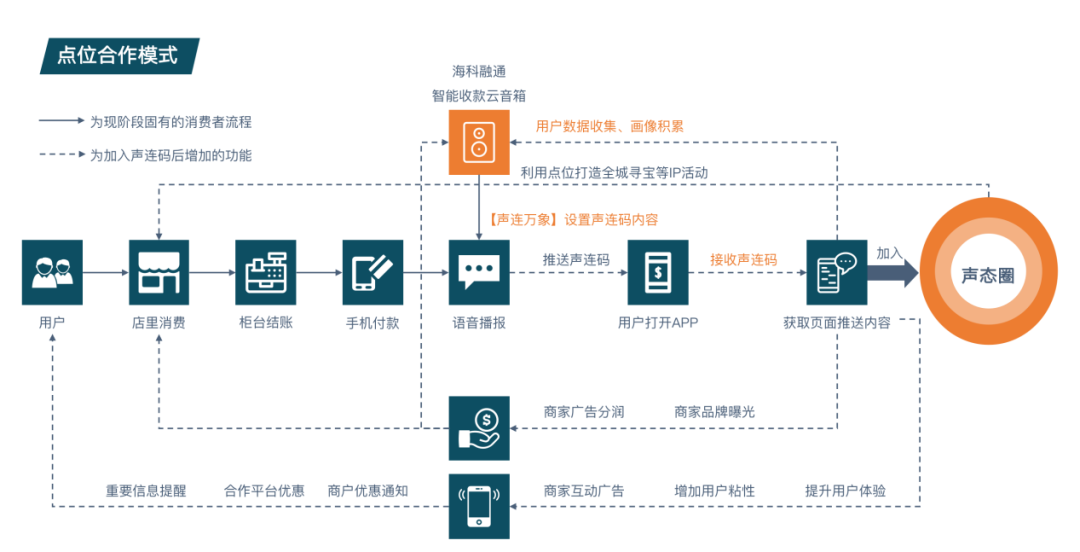 农行个人pos机怎么办理_“声音二维码”来了,赋能支付创新(图6) 农行个人pos机怎么办理_“声音二维码”来了,赋能支付创新(图6)