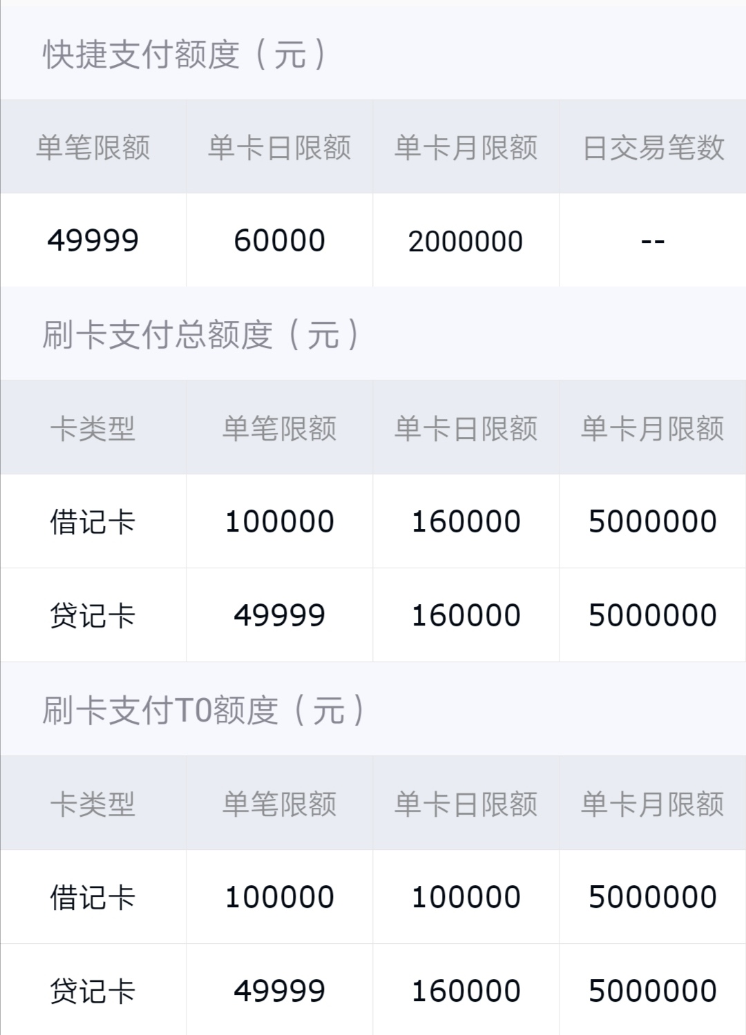 限额表.jpg