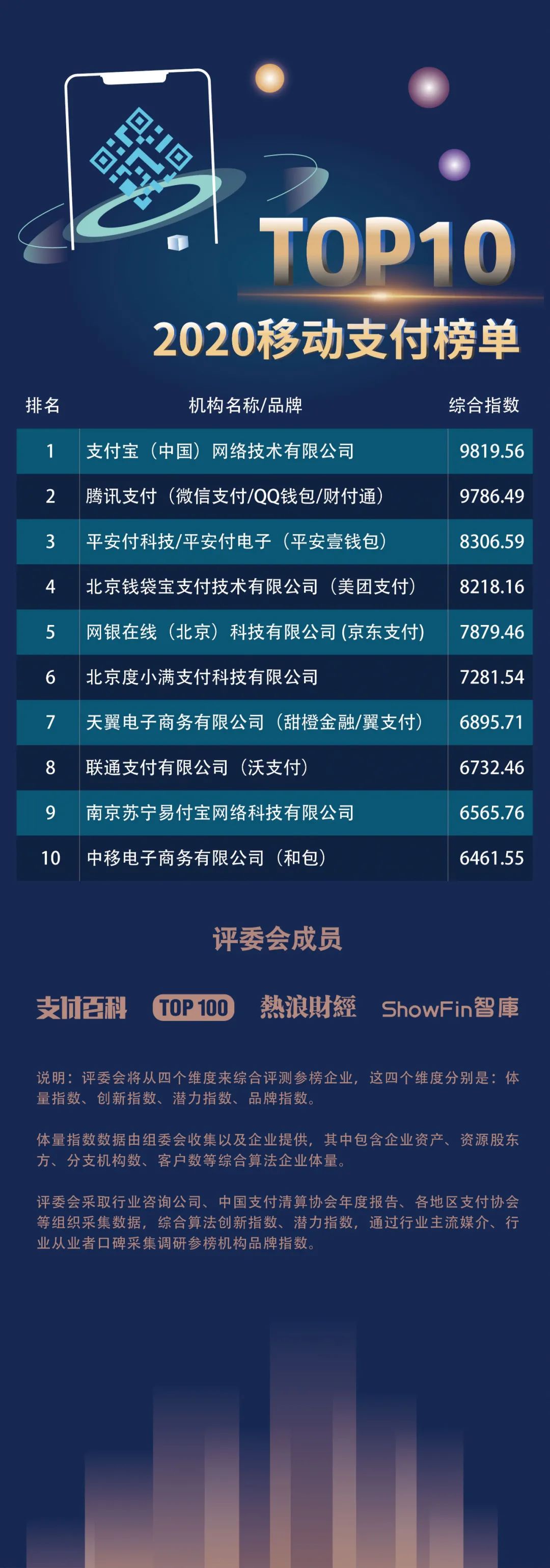2020年支付机构20强发布！(图2)