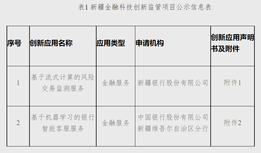 银行刷卡机办理程序_【这一周】平台企业支付迎来强监管，3地发布金融科技创新应用(图35)