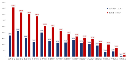 《2021年信用卡行业发展报告》正式发布_银行办理的刷卡机银行收回去了(图4)
