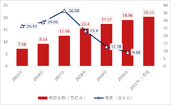 办理poss机个人_《2021年信用卡行业发展报告》5家银行发卡量过突破1亿张！(图3)