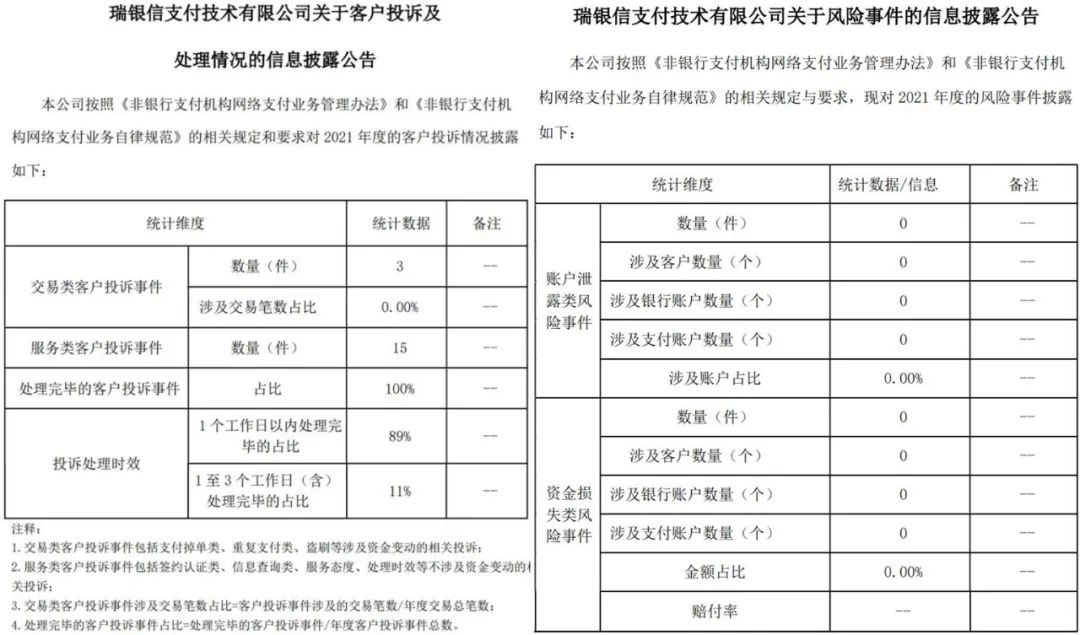 那里可以办理pos机_披露！多家支付机构发布“投诉与风险事件”数据(图14)
