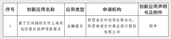银行刷卡机办理程序_【这一周】平台企业支付迎来强监管，3地发布金融科技创新应用(图33)