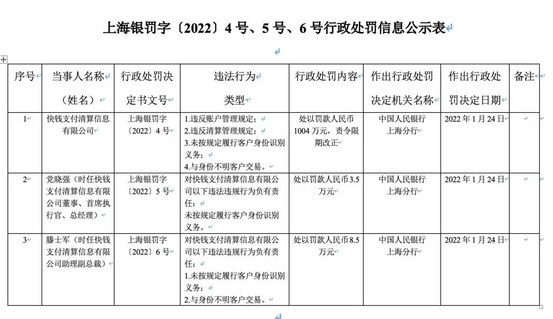 “得仕股份”牌照续展中止后被罚430万;“快钱支付”领千万级罚单，相关责任人同样被罚...._那里可以办理pos机