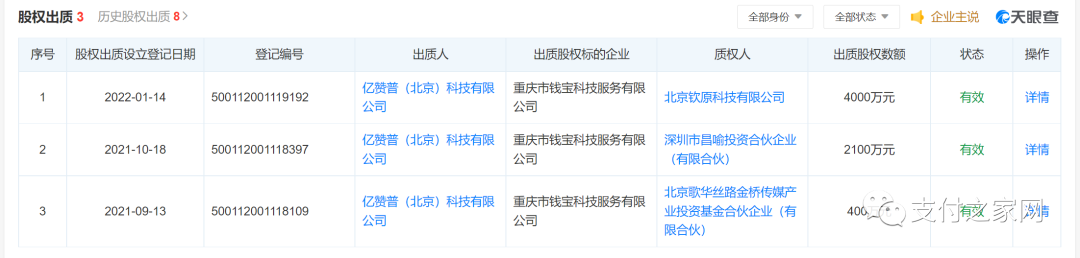 个人办pos机需要多少钱_钱宝支付超65%股权被质押(图2)