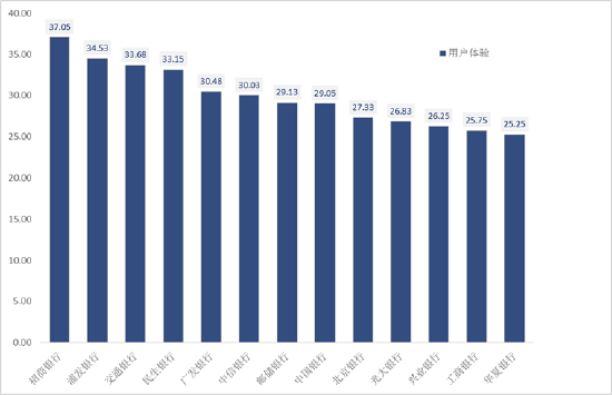 《2021年信用卡行业发展报告》正式发布_银行办理的刷卡机银行收回去了(图7)