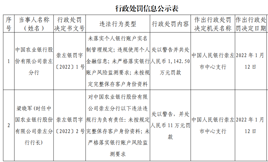 正规办理pos机多少钱_“1400名学生被开银行账户”事件罚单来了 1140万！