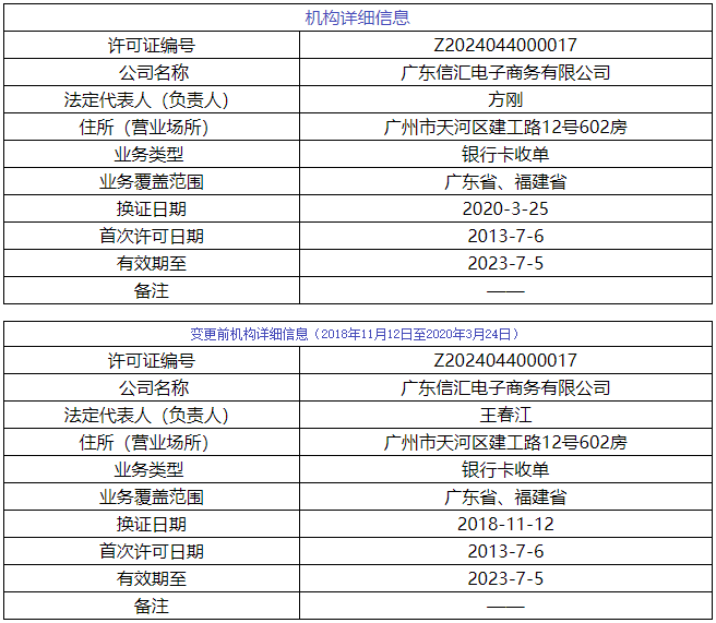 无线pos机办理需要多少钱_因“没有绿码”滞留国外，这家支付机构实控人已被立案