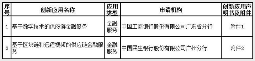 银行刷卡机办理程序_【这一周】平台企业支付迎来强监管，3地发布金融科技创新应用(图31)