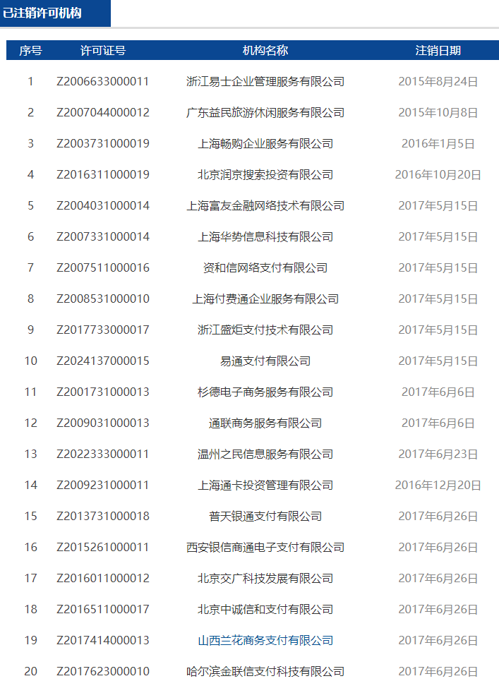 银行办理刷卡机费率_央行官网更新：注销4张支付牌照！(图6)