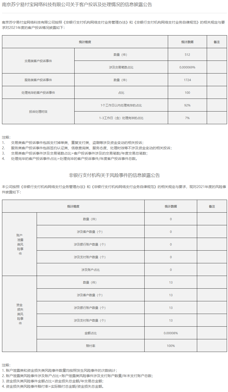 那里可以办理pos机_披露！多家支付机构发布“投诉与风险事件”数据(图6)