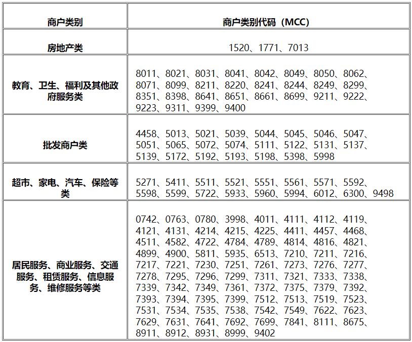 怎样办理pos机_突发！北京银行拉黑19家支付机构，拉卡拉、汇付、银盛、易生、海科等刷卡无积分