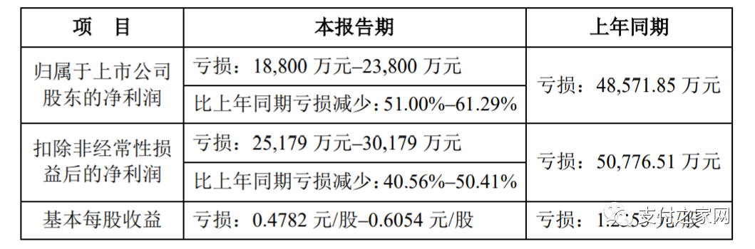 POS机交易量再下滑，开店宝去年预亏损1900万元_办理刷卡机是去银行办吗