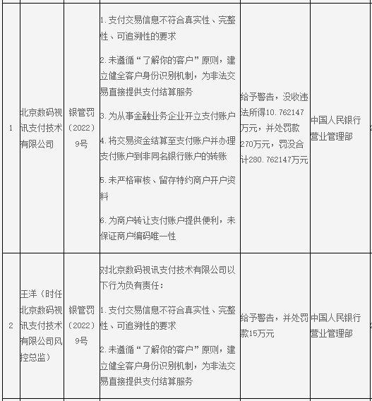 又有三方支付机构领到大额罚单！_食堂刷卡机需要去银行办理不