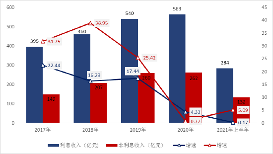 《2021年信用卡行业发展报告》正式发布_银行办理的刷卡机银行收回去了(图5)
