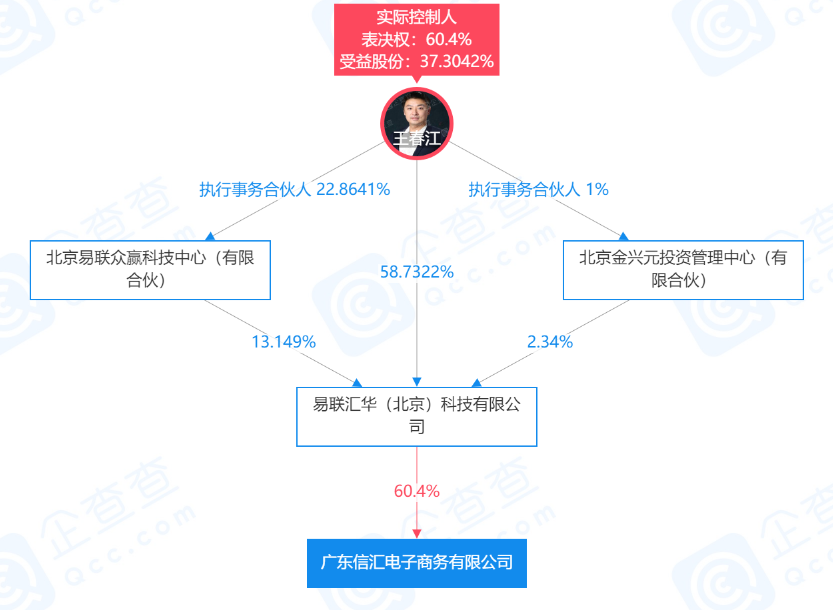 又一支付机构董事长被立案调查_银行刷卡机办理手续(图4)