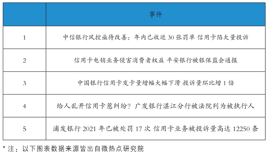 办理poss机个人_《2021年信用卡行业发展报告》5家银行发卡量过突破1亿张！(图4)
