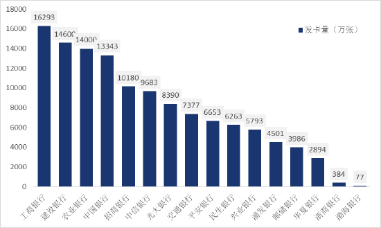 办理poss机个人_《2021年信用卡行业发展报告》5家银行发卡量过突破1亿张！(图2)