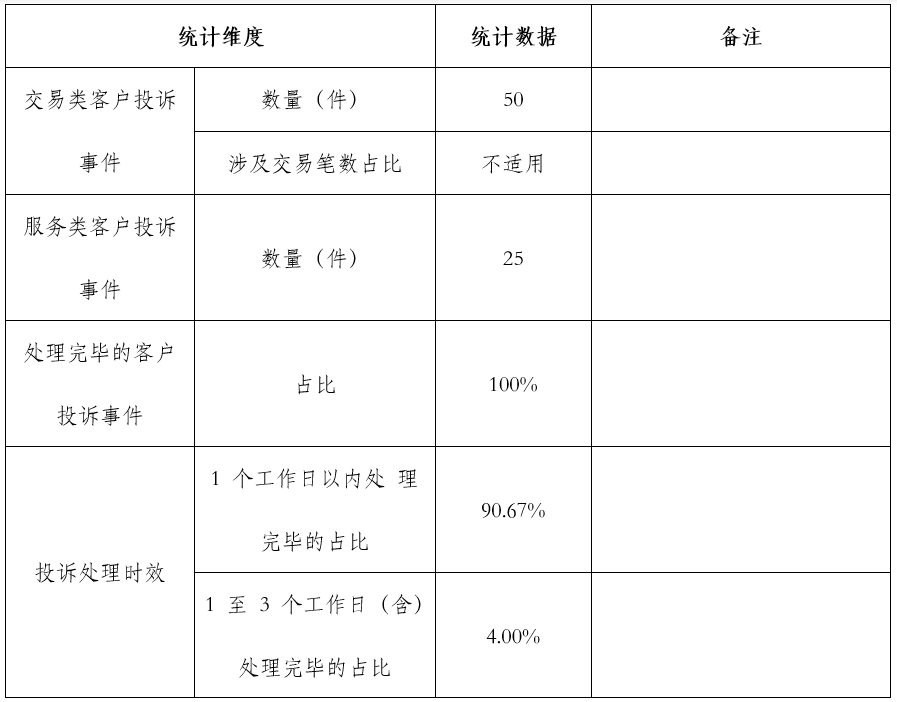 披露！多家支付机构发布“投诉与风险事件”数据_个人如何办理大pos机