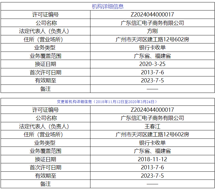 又一支付机构董事长被立案调查_银行刷卡机办理手续(图5)