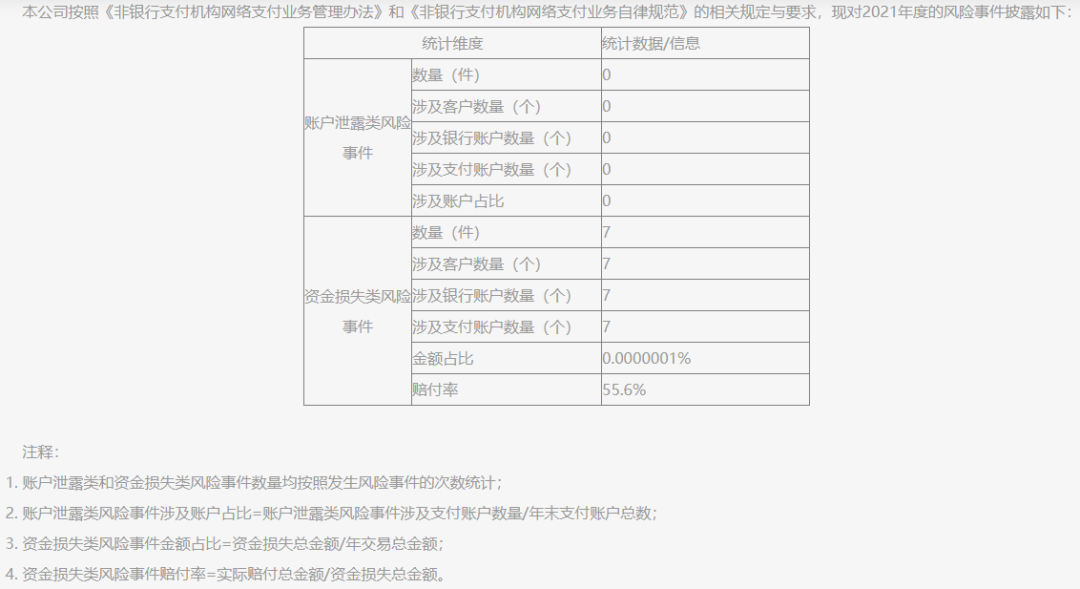 那里可以办理pos机_披露！多家支付机构发布“投诉与风险事件”数据(图17)