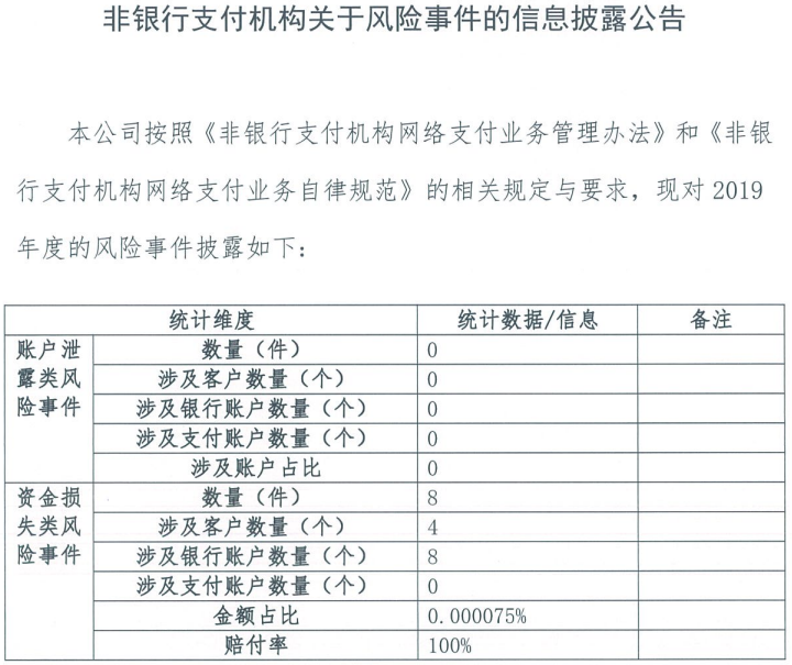 那里可以办理pos机_披露！多家支付机构发布“投诉与风险事件”数据(图10)