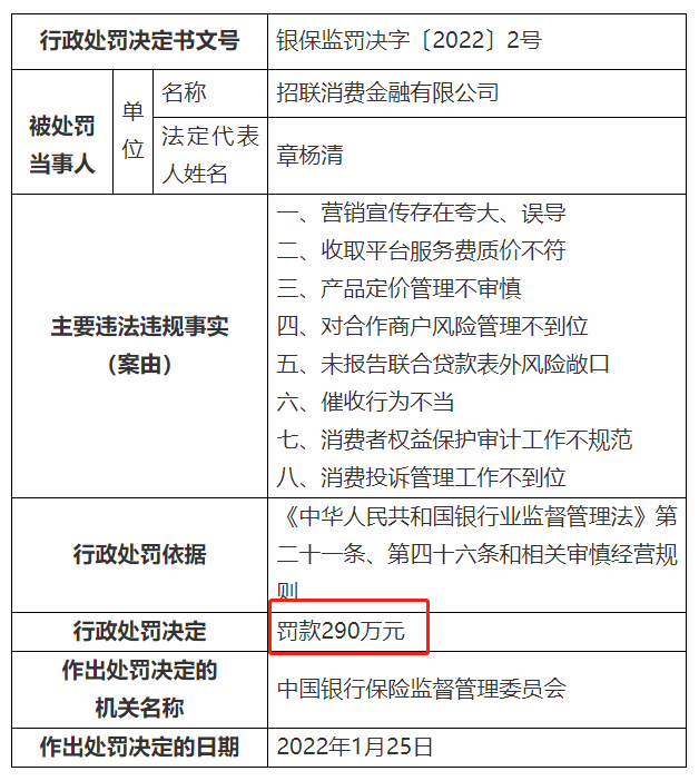 招联金融因营销宣传夸大误导、催收行为不当 等“八宗罪”被罚290万..._刷卡机要不要到银行办理手续