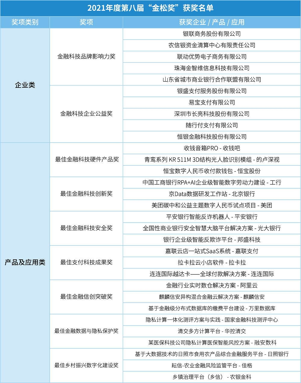 第八届“金松奖”发布31个获奖名单！_办理银行pos机多少钱(图2)