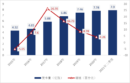 办理poss机个人_《2021年信用卡行业发展报告》5家银行发卡量过突破1亿张！(图1)