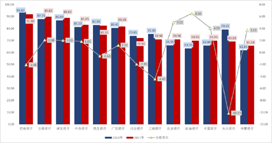 《2021年信用卡行业发展报告》正式发布_银行办理的刷卡机银行收回去了(图6)
