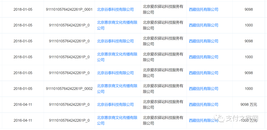 爱农支付超74%股权被质押_pos机办理中心(图3) 爱农支付超74%股权被质押_pos机办理中心(图3)