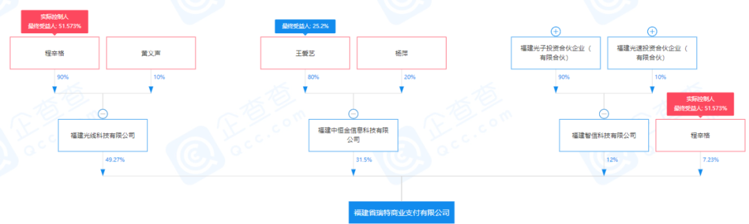 银联pos机办理中心_这家支付牌照易主，仅剩三个月要续展