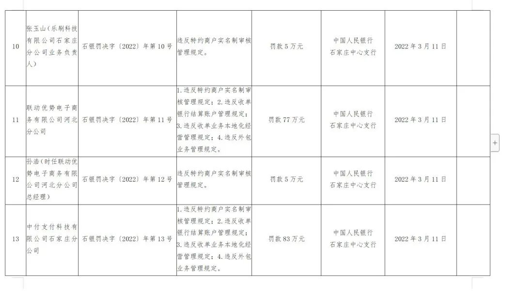 开店宝、国通、乐刷等8家支付公司收近千万罚单…或与二清事件有关！_手机pos机办理(图4)