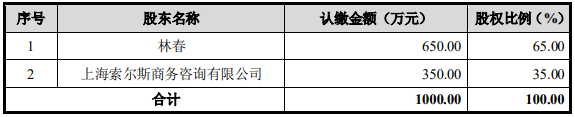 哪个银行可以办理刷卡机_这家聚合支付公司“曲线上市”