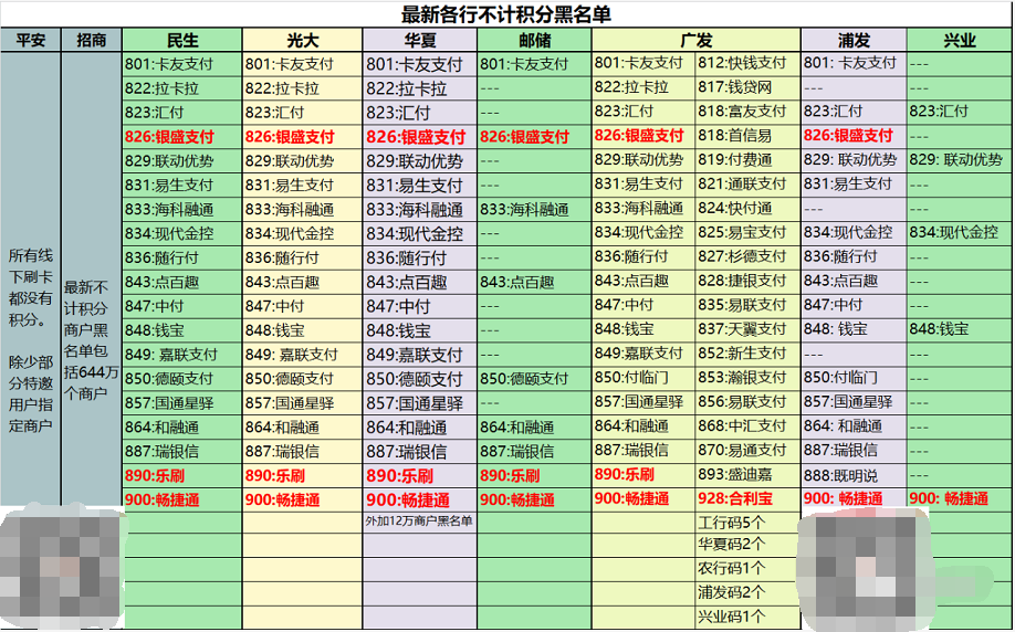 银行里的刷卡机怎么办理_银行商户也拉黑!又要凉了一大片!(图10) 银行里的刷卡机怎么办理_银行商户也拉黑!又要凉了一大片!(图10)