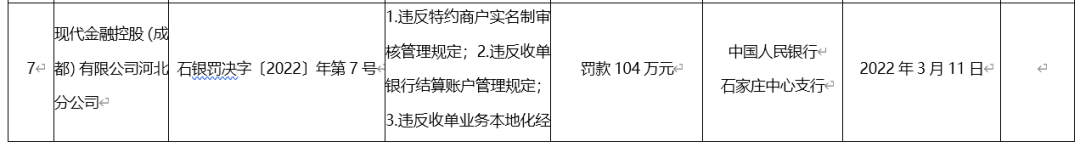 汇付.乐刷.国通.开店宝.等8家支付公司被央行处罚.或因二清问题...._办理银行刷卡机流程(图3)